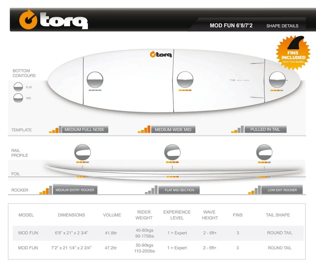 TORQ Epoxy TET 7.2 Funboard Pinlines Surfboard 2 TORQ Epoxy TET 7.2 Funboard Pinlines Surfboard – Bild 2