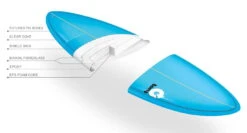 TORQ Epoxy TET 7.2 Funboard Pinlines Surfboard 8 TORQ Epoxy TET 7.2 Funboard Pinlines Surfboard -Torq Verkäufe 183772 3 69408 1280x1280