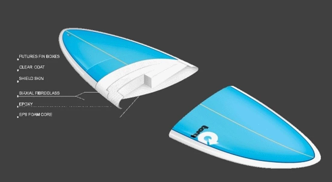 TORQ F6 Thruster Futures Surfboard Finnen 2 TORQ F6 Thruster Futures Surfboard Finnen – Bild 2