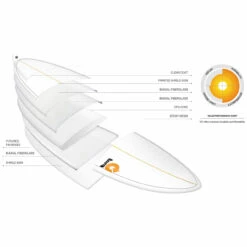 Surfboard TORQ Epoxy TET 7.8 VP Fun Carbon Blue -Torq Verkäufe 22081 2 1280x1280