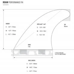 ROAM Thruster Fin Set Performer Large Two Tab -Torq Verkäufe 22565 4 1280x1280