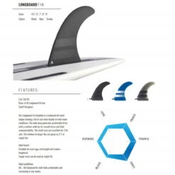 ROAM Single Fin 8" US Box Surfboard -Torq Verkäufe 22593 2 1280x1280