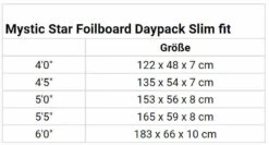 Mystic Star Foilboard Daypack Slim Fit Boardbag -Torq Verkäufe Star Foilboard Daypack 1280x1280